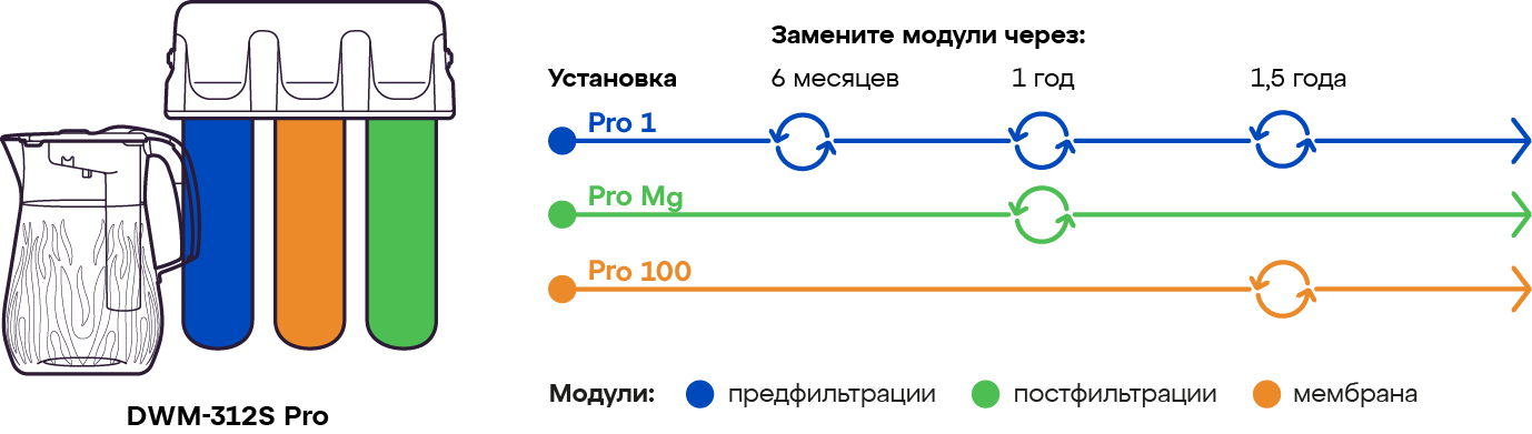 Схема замены модулей